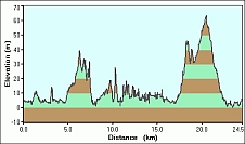 2007-12-23-000-Garmin-Altitude-Plot