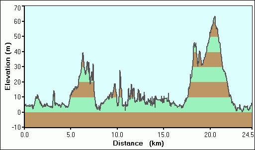 2007-12-23-000-Garmin-Altitude-Plot