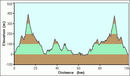2007-12-25-000-Garmin-Altitude-Plot