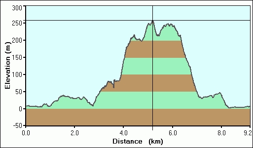 2007-12-31-000-Garmin-Altitude-Plot