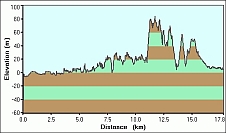 2007-12-24-000-Garmin-Altitude-Plot