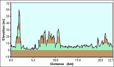 2007-12-26-000-Garmin-Altitude-Plot