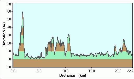 2007-12-26-000-Garmin-Altitude-Plot