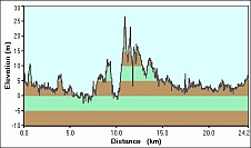 2007-12-29-000-Garmin-Altitude-Plot