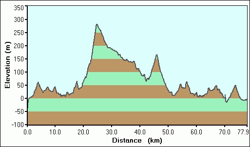 2008-01-01-000-Garmin-Altitude-Plot