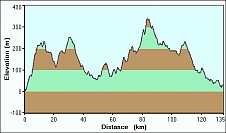 2008-01-02-000-Garmin-Altitude-Plot