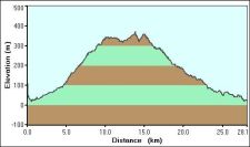 2008-03-22-000-Garmin-Altitude-Plot