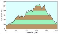 2008-03-24-000-Garmin-Altitude-Plot