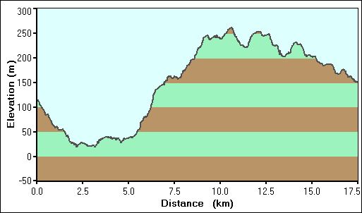 2008-03-28-000-Garmin-Altitude-Plot