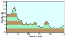 2008-03-29-000-Garmin-Altitude-Plot
