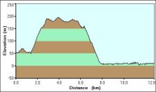 2008-03-30-000-Garmin-Altitude-Plot