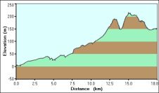 2008-12-30-000-Garmin-Altitude-Plot