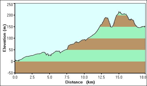 2008-12-30-000-Garmin-Altitude-Plot