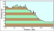 2008-12-31-000-Garmin-Altitude-Plot