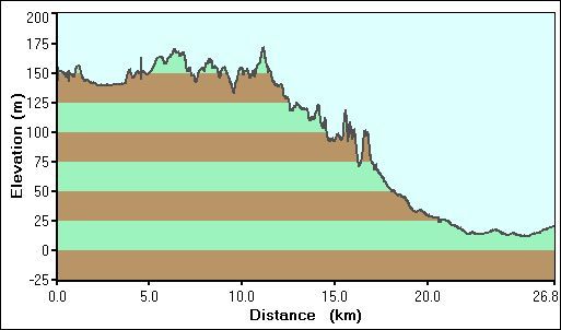 2008-12-31-000-Garmin-Altitude-Plot