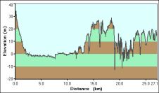 2009-02-16-000-Garmin-Altitude-Plot