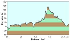 2009-02-17-000-Garmin-Altitude-Plot