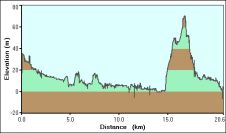 2009-04-08-000-Garmin-Altitude-Plot
