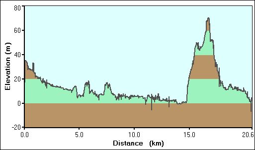 2009-04-08-000-Garmin-Altitude-Plot