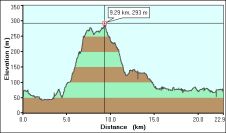 2009-04-12-000-Garmin-Altitude-Plot
