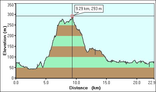 2009-04-12-000-Garmin-Altitude-Plot