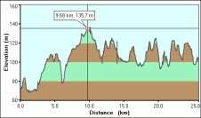 2009-04-13-000-Garmin-Altitude-Plot