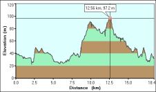 2009-04-15-000-Garmin-Altitude-Plot