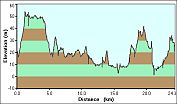 2009-04-16-000-Garmin-Altitude-Plot