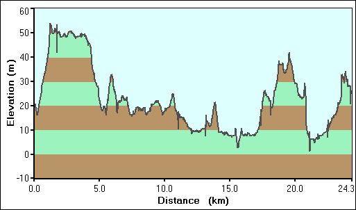 2009-04-16-000-Garmin-Altitude-Plot