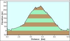 2009-04-18-000-Garmin-Altitude-Plot