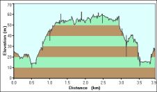 2009-05-23-000-Garmin-Altitude-Plot
