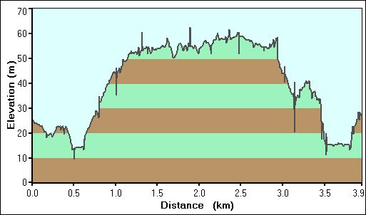 2009-05-23-000-Garmin-Altitude-Plot
