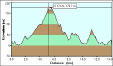 2009-05-25-000-Garmin-Altitude-Plot