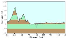2009-05-26-000-Garmin-Altitude-Plot