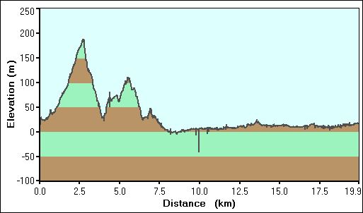 2009-05-26-000-Garmin-Altitude-Plot