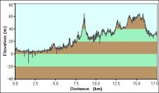 2009-05-27-000-Garmin-Altitude-Plot
