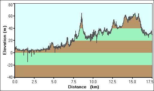 2009-05-27-000-Garmin-Altitude-Plot