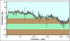 2009-05-28-000-Garmin-Altitude-Plot