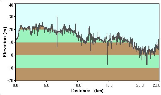 2009-05-28-000-Garmin-Altitude-Plot