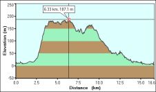 2009-05-29-000-Garmin-Altitude-Plot