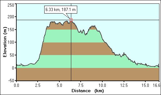 2009-05-29-000-Garmin-Altitude-Plot