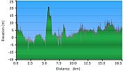2010-10-24-000-Garmin-Altitude-Plot