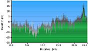 2010-10-25-000-Garmin-Altitude-Plot