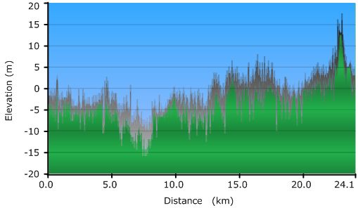 2010-10-25-000-Garmin-Altitude-Plot