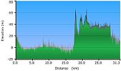 2010-10-26-000-Garmin-Altitude-Plot