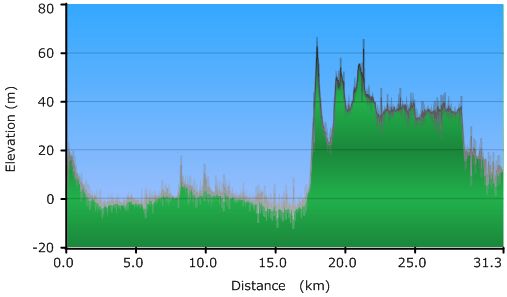 2010-10-26-000-Garmin-Altitude-Plot