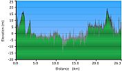 2010-10-28-000-Garmin-Altitude-Plot