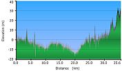2010-10-29-000-Garmin-Altitude-Plot