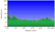 2011-02-21-000-Garmin-Altitude-Plot