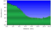 2011-02-20-000-Garmin-Altitude-Plot